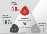 Rapsodo Mobile Launch Monitor